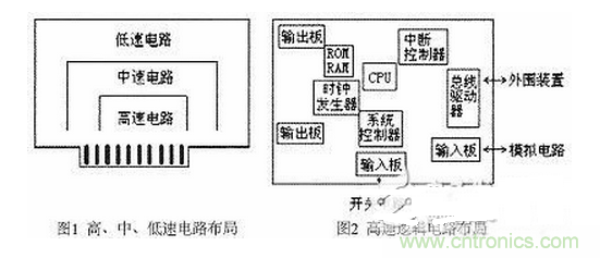 2.2 電路板元器件的布局