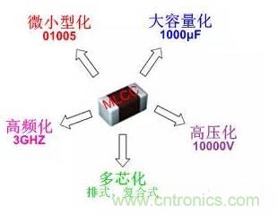 良心出品|頂級(jí)MLCC知識(shí)全在這里（附行內(nèi)知名廠商）