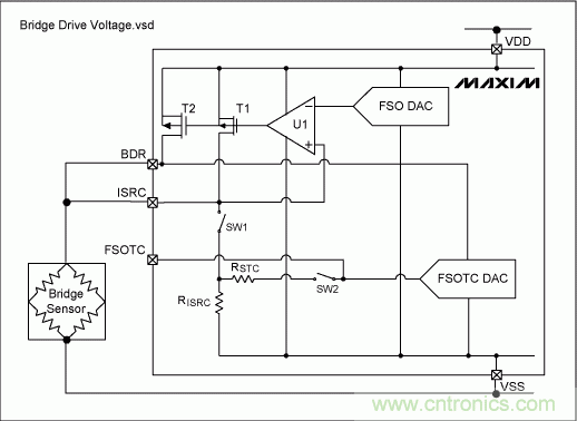 采用信號調(diào)理IC驅動應變片電橋傳感器