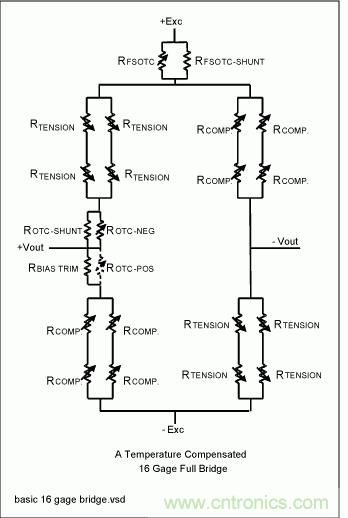 采用信號調(diào)理IC驅動應變片電橋傳感器