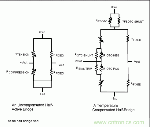 采用信號調(diào)理IC驅動應變片電橋傳感器