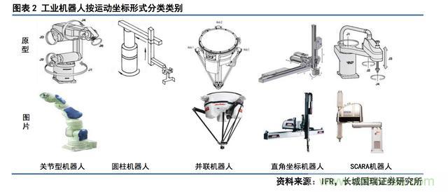 深度報(bào)告：中國(guó)成為全球機(jī)器人強(qiáng)勁增長(zhǎng)引擎