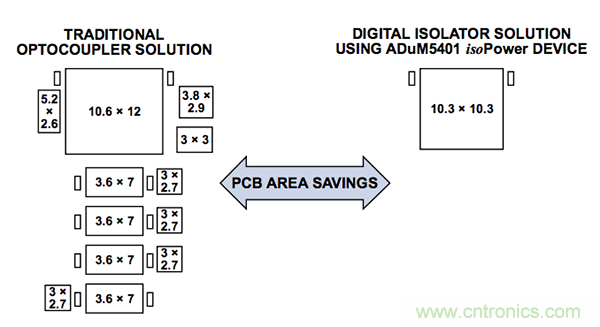 數(shù)字隔離器：解決汽車xEV應用中的設計難題