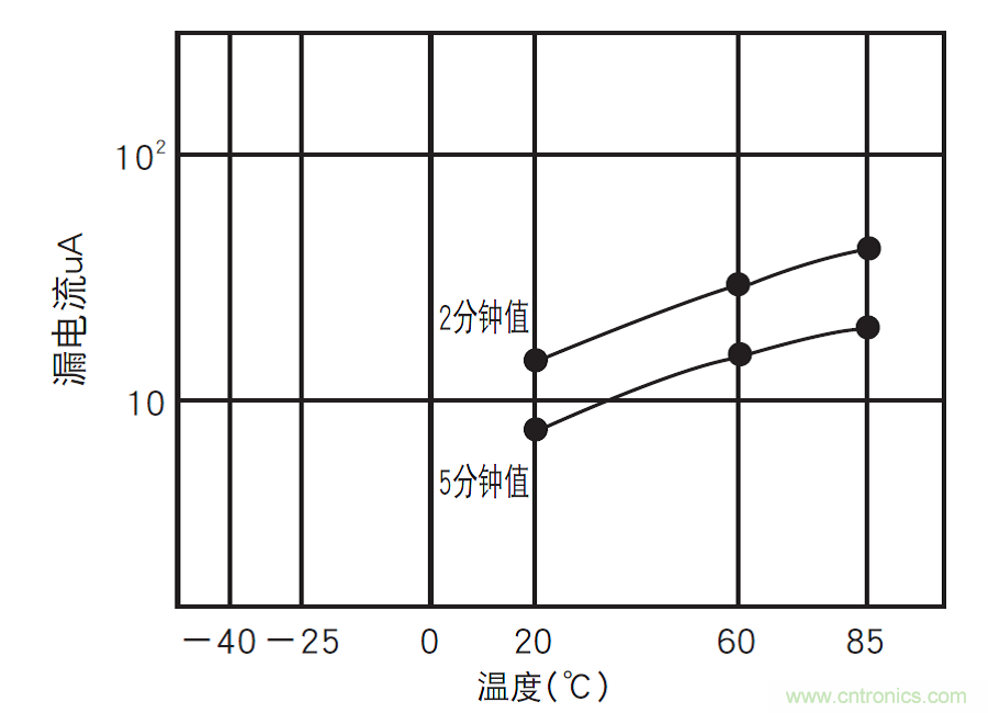 鋁電解電容：唯一一個(gè)電源里有“水”的元件