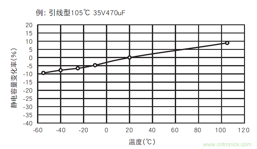 鋁電解電容：唯一一個(gè)電源里有“水”的元件