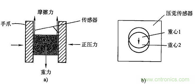 機(jī)器人傳感器的類別及應(yīng)用原理