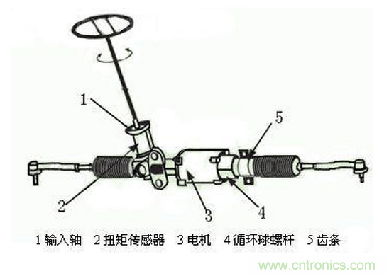 汽車電動(dòng)助力轉(zhuǎn)向系統(tǒng)EPS原理詳解