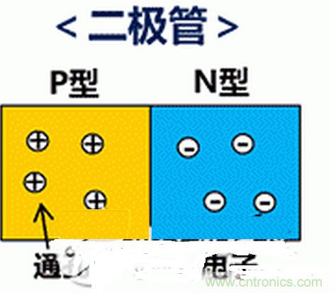 詳解村田產(chǎn)品ESD保護(hù)裝置的構(gòu)造和原理