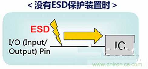 ESD（靜電放電·浪涌）保護裝置·對策元件的種類