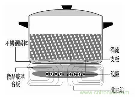 基礎(chǔ)知識(shí)科普：什么是電感式傳感器？