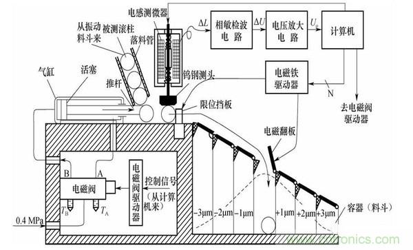 基礎(chǔ)知識(shí)科普：什么是電感式傳感器？