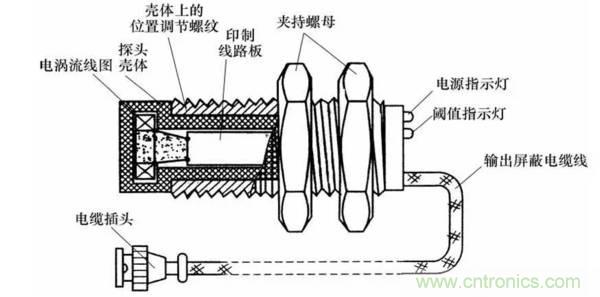 基礎(chǔ)知識(shí)科普：什么是電感式傳感器？