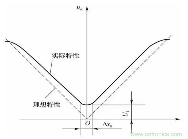 基礎(chǔ)知識(shí)科普：什么是電感式傳感器？