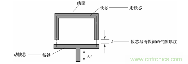 基礎(chǔ)知識(shí)科普：什么是電感式傳感器？