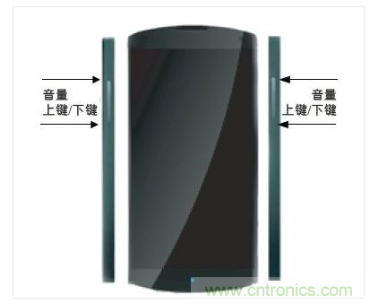 手機(jī)邊框中的電容傳感器可實(shí)現(xiàn)音量調(diào)節(jié)等控制功能的靈活部署。