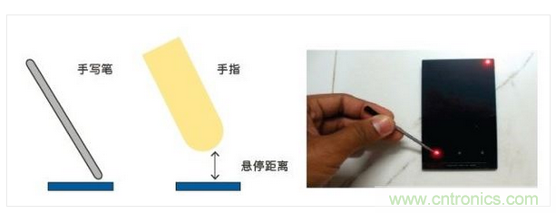 使用手寫(xiě)筆和手指控制配有電容觸控按鍵的智能手機(jī) *