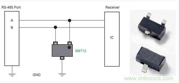 Littelfuse公司的SM712系列TVS二極管陣列為RS-485端口針對低電平電氣威脅提供了一種解決方案。