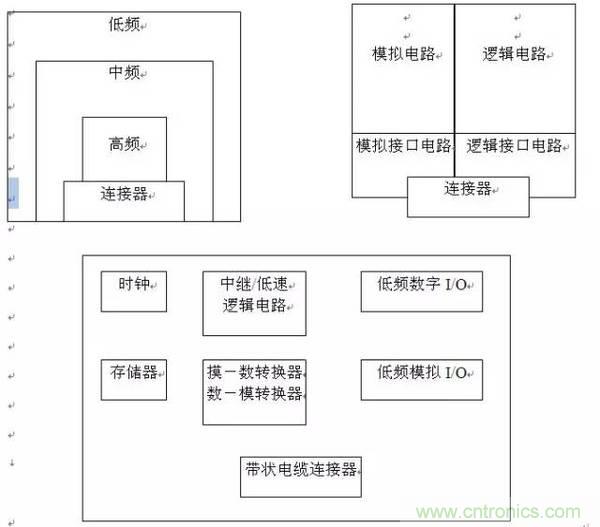 工程師必備：硬件EMC設(shè)計規(guī)范