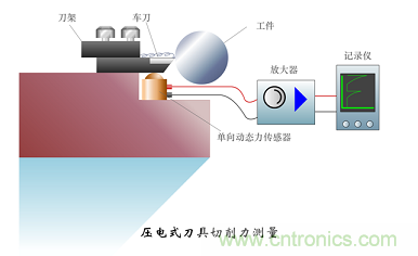 傳感器知識(shí)大講堂之壓電式傳感器