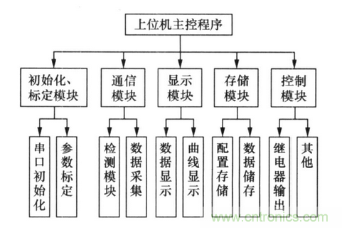 純電動(dòng)汽車電池管理系統(tǒng)的設(shè)計(jì)及應(yīng)用