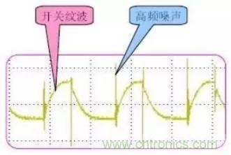 開關(guān)電源波紋的產(chǎn)生、測量及抑制