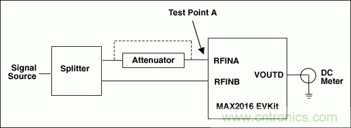 如何利用MAX2016測量RF增益？