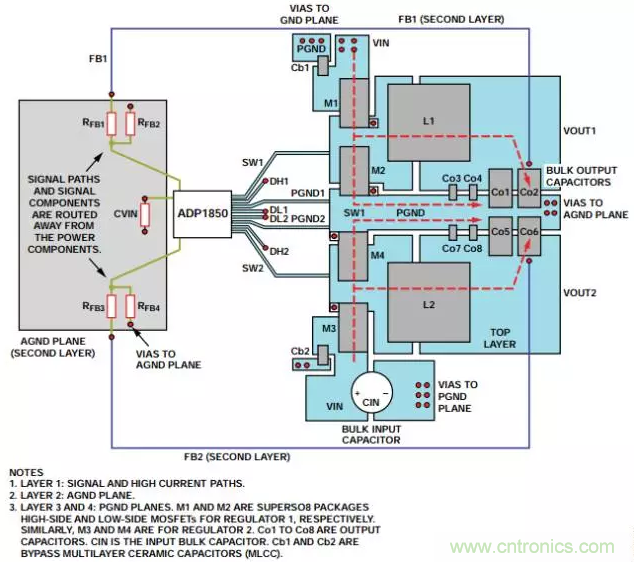 消除PCB布局帶來的噪聲問題，這些要點得注意