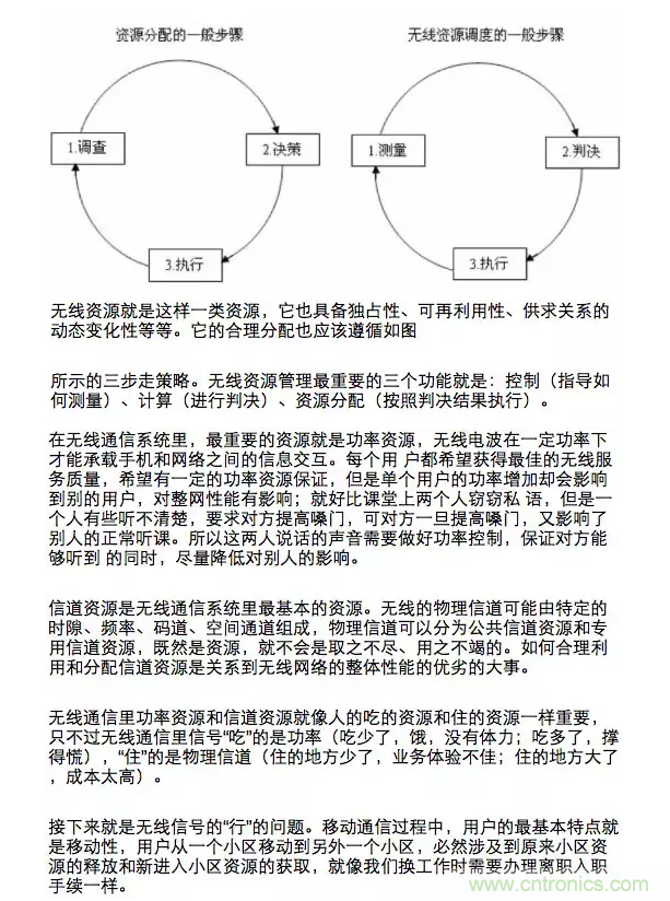 這樣比喻無(wú)線通信中的那些專業(yè)術(shù)語(yǔ)，也是沒(méi)誰(shuí)了