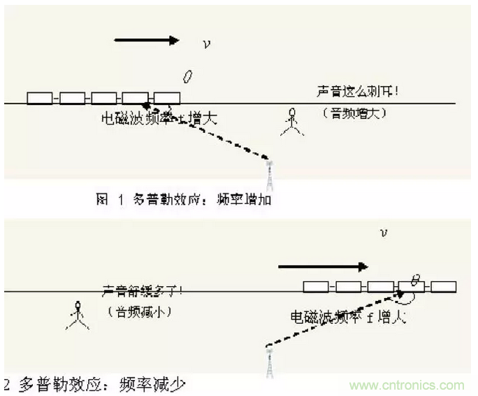 這樣比喻無(wú)線通信中的那些專業(yè)術(shù)語(yǔ)，也是沒(méi)誰(shuí)了