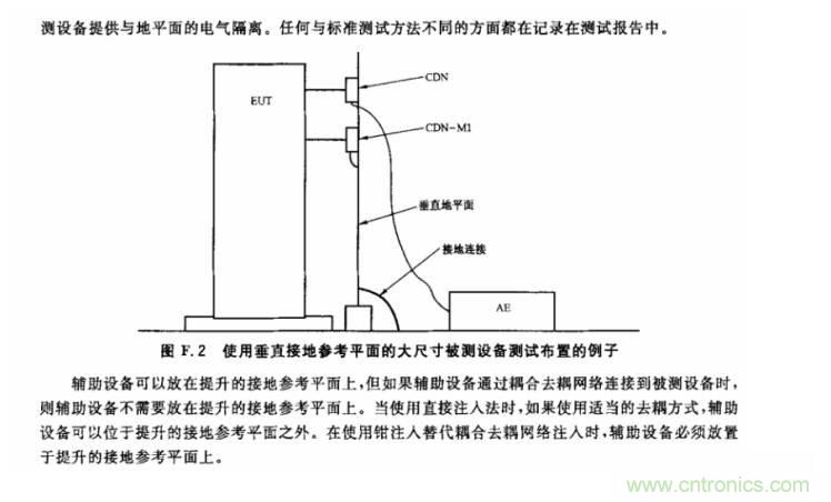 電磁兼容微講堂之傳導(dǎo)抗擾度標(biāo)準(zhǔn)解讀與交流