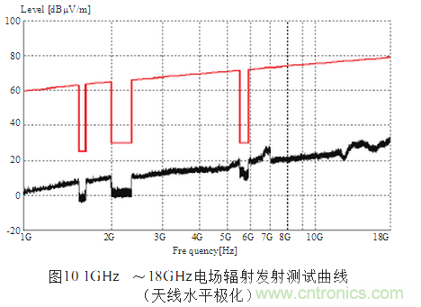 抑制電磁干擾屏蔽技術的研究