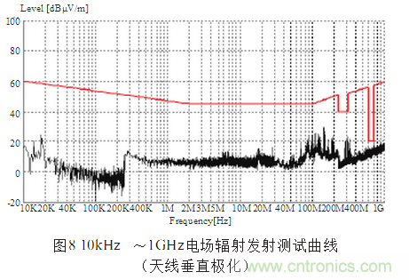 抑制電磁干擾屏蔽技術的研究