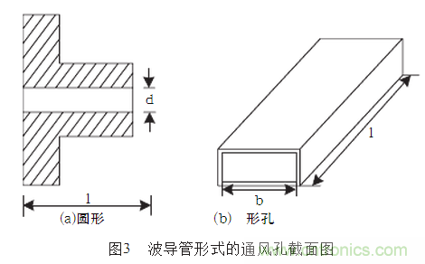 抑制電磁干擾屏蔽技術的研究