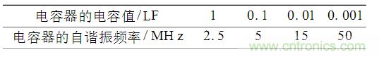 電磁干擾的產(chǎn)生及PCB設(shè)計中的抑制方案