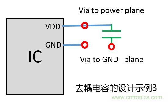 去耦電容（decoupling capacitors）如何擺放設(shè)計(jì)？