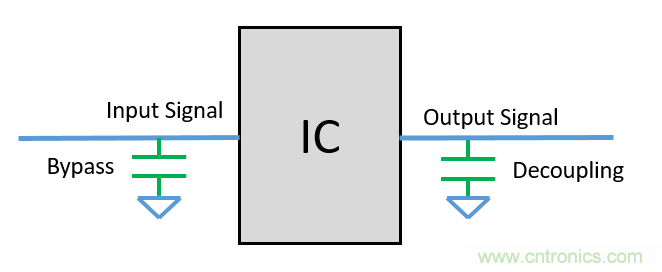 去耦電容（decoupling capacitors）如何擺放設(shè)計(jì)？