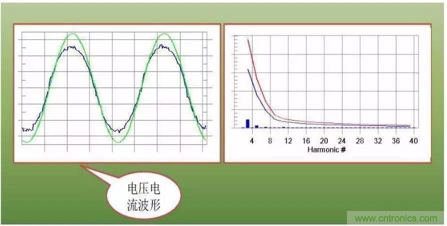 LED驅(qū)動(dòng)電源總諧波失真（THD）分析及對(duì)策