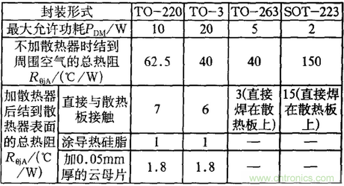 【干貨】非常經(jīng)典的22個(gè)開關(guān)電源設(shè)計(jì)問題！