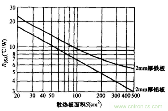 【干貨】非常經(jīng)典的22個(gè)開關(guān)電源設(shè)計(jì)問題！