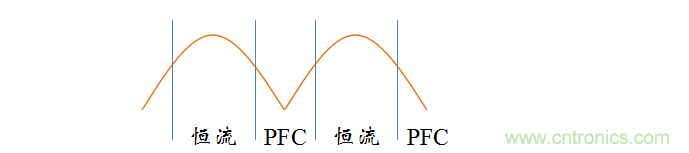 【精辟】就這樣把PF和PFC講透了！??！