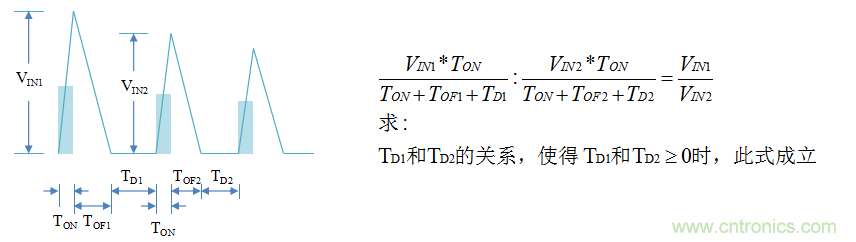 【精辟】就這樣把PF和PFC講透了！??！