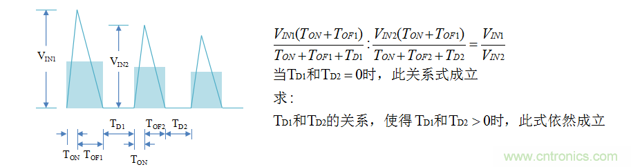 【精辟】就這樣把PF和PFC講透了?。?！