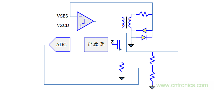 【精辟】就這樣把PF和PFC講透了?。?！