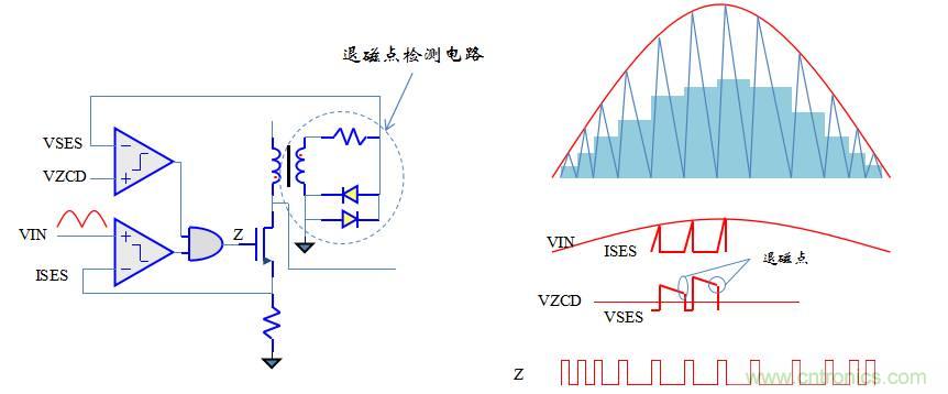 【精辟】就這樣把PF和PFC講透了?。。? width=