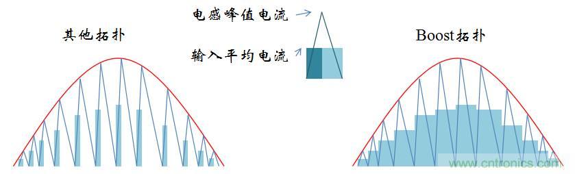 【精辟】就這樣把PF和PFC講透了！?。? width=