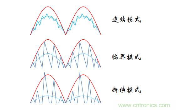 【精辟】就這樣把PF和PFC講透了?。?！