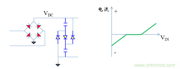 【精辟】就這樣把PF和PFC講透了?。?！