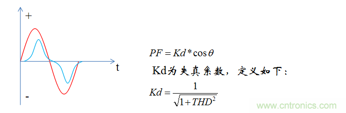 【精辟】就這樣把PF和PFC講透了?。?！