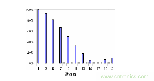 【精辟】就這樣把PF和PFC講透了?。?！