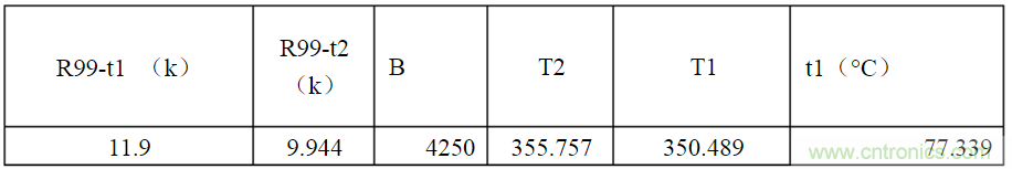 開關電源各種保護電路實例詳細解剖！